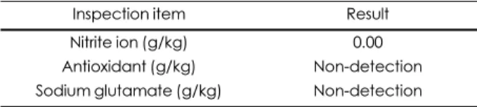 Table 3. The food additives residue content of smoked duck mar- mar-inated with natural curing ingredient