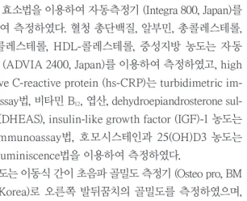 Table 1. Change of average serum vitamin B 12  concentration  with aging 