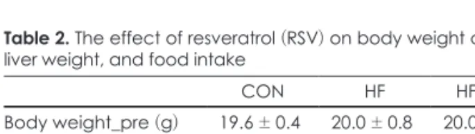 Table 2. The effect of resveratrol (RSV) on body weight change,  liver weight, and food intake