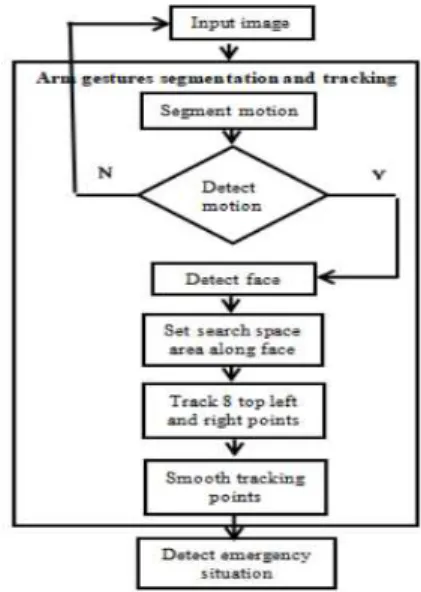 Fig.  1.  The  flow  of  the  suggested  method. 