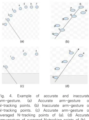 Fig.  3.  shows  the  motion  segmentation  in  consecutive  frames.  Fig.  3.(a)  and  (b)  show  the  current  and  previous  frames,  and  Fig