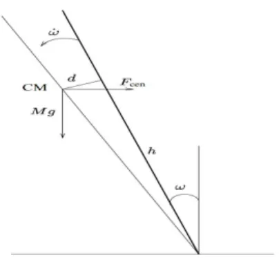 Fig. 2. Seen from above. The thick line  represents  the  front  tyre  [14]