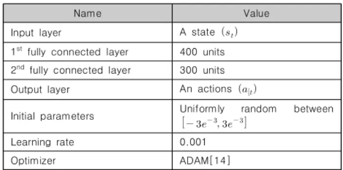 Fig.  6.  Contribution  of  components  on  reward  function