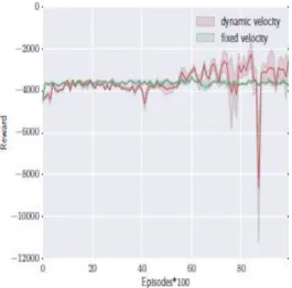 Fig.  14.  Trajectories  of  bicycle  learning  pedal’s  force