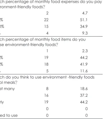 Table 6. Usage and satisfaction of environment-friendly foods in school meals among students and parents                                    n (%)