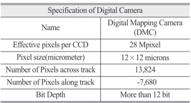 Table 3.  Accuracy of aerial triangulation Year # of GCP # of tie points RMSE X (m) Y (m) 2009 10 20 0.28 0.20 2016 21 26 0.22 0.17                                                                        (a)                                                  