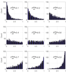 Fig. 10. Results of simulation radio traffic for users base d  on  exponential  probability  distribution  (    EA)
