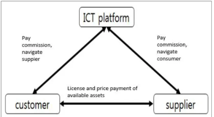 Table 1. Prediction of Domestic Distribution in 5 New Technologies Unit:  100  million  won