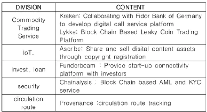 Fig.  4.  Block  chain  transaction  [7]