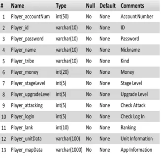 Fig.  4.  Database  Structure