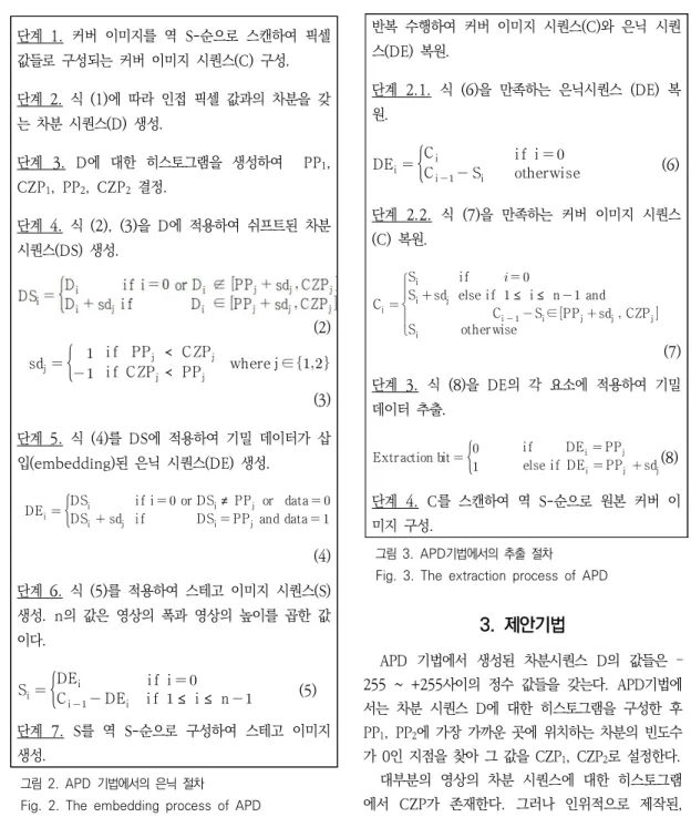 그림  3.  APD기법에서의  추출  절차 Fig.  3.  The  extraction  process  of  APD단계  1.  커버  이미지를  역  S-순으로  스캔하여  픽셀 값들로  구성되는  커버  이미지  시퀀스(C)  구성.단계  2