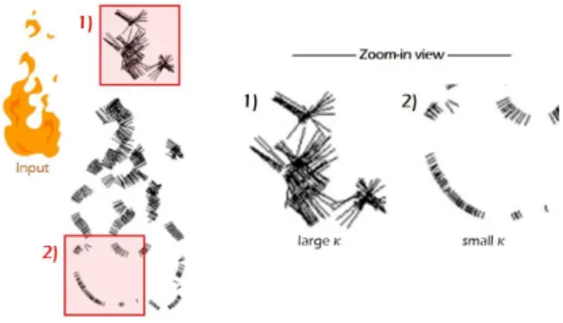 Fig.  3.  Calculating  feature  vectors.