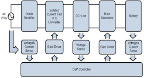 Fig.  1.  Basic  configuration  of  proposed  system
