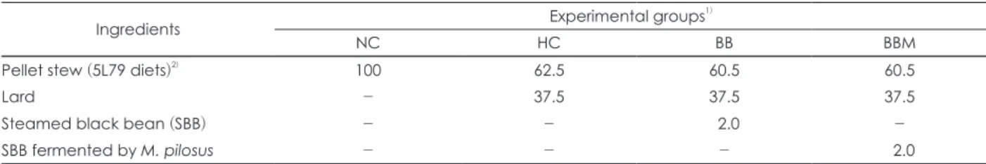 Table 1. Experimental groups and ingredients of diets                                                                                                                                       (%)