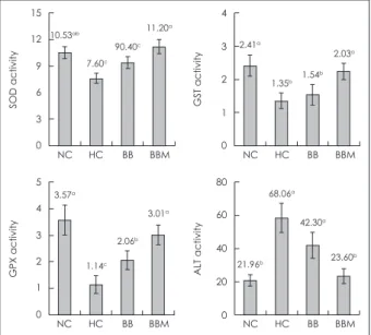 Fig. 5. Light microscopic photographs of liver tissue (bar: 30 μm) of mouse fed black bean fermented by M