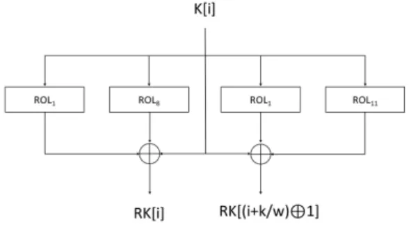 Fig.  1.  Encryption  Process  of  CHAM