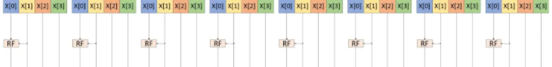 Fig.  5.  FMBE  implementation  of  CHAM-64/128