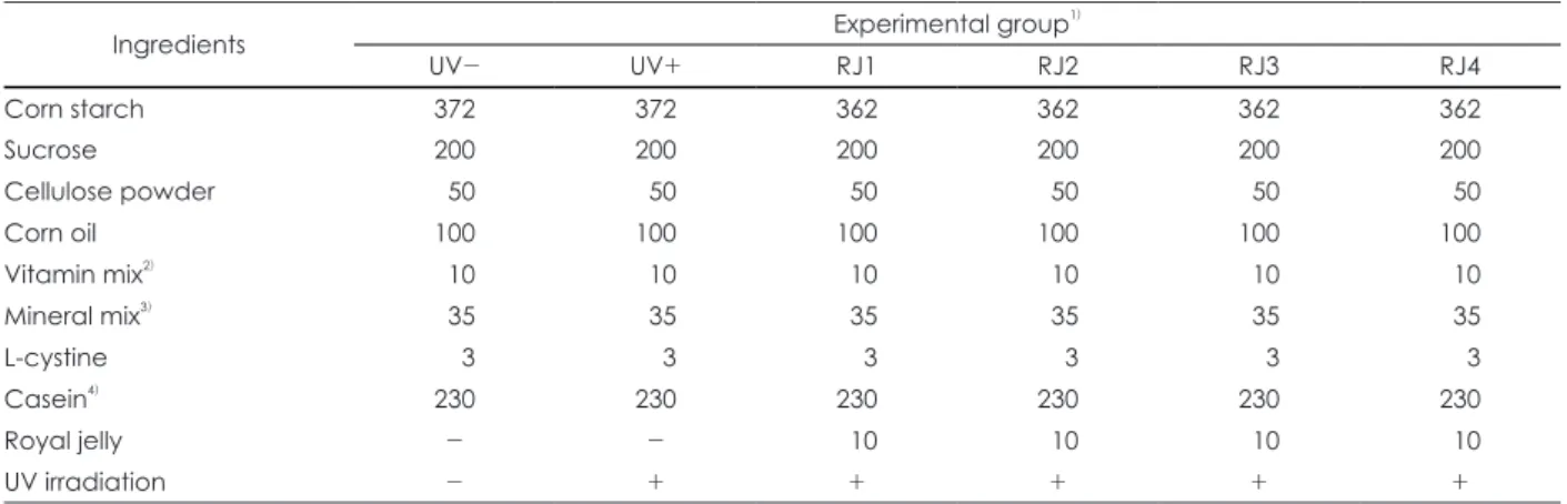 Table 1. Diet composition of experimental groups (g/kg)