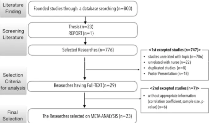Fig.  1.  Flowchart  of  study  selection
