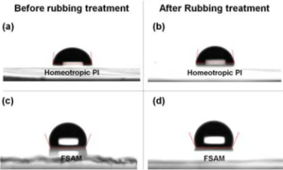 Fig. 1. Contact angles of the homeotropic PI layers  and  FSAMs  before  and  after  rubbing  treatment: 