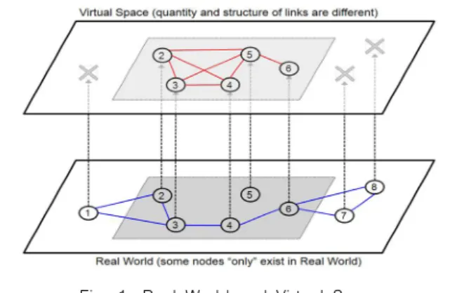 Fig.  1.  Real  World  and  Virtual  Space