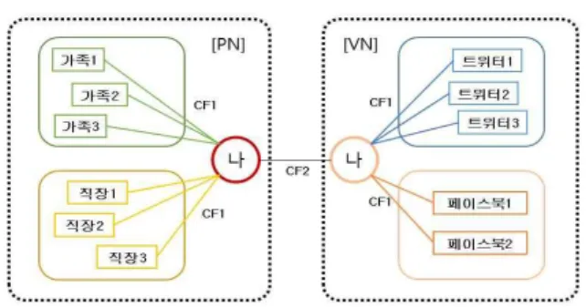 Fig.  2.  Examples  of  NC  Modeling[3]