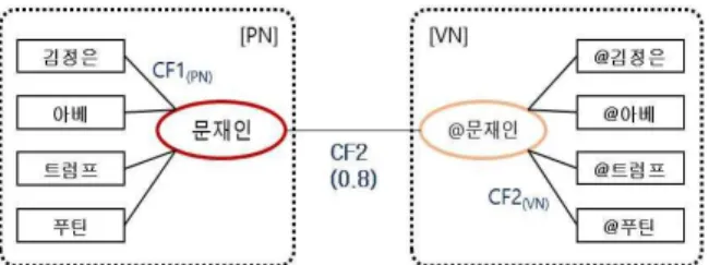 Fig.  3.  NC  Modeling  of  President  Moon  Jae  In