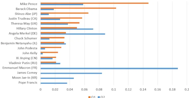 Fig.  5.  Time-Series  of  NC  Model  in  2017  Q1-Q2