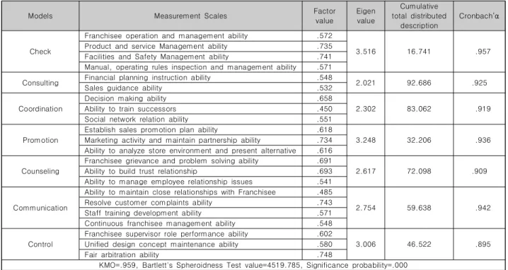 Table  5.  Demographic  characteristics