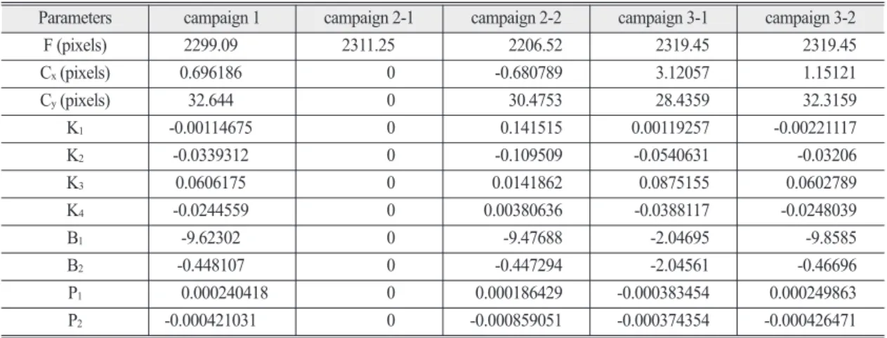 Table 3.  RMSEs of Ground Control Points