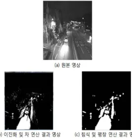 그림  7.  적외선  카메라  야간  영상  결과 Fig.  7.  Image  Results  at  night                (infrared  camera) 5
