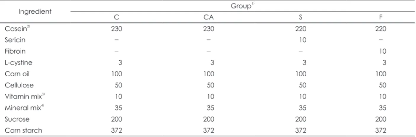 Table 1. Composition of experimental diets (g/kg dry diet)