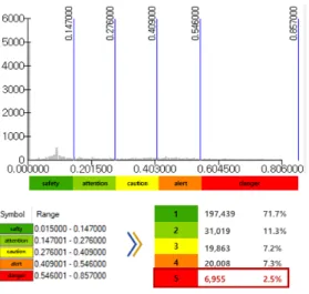 그림  11.  등급별  범위  및  건수 Fig.  11.  Range  by  grade  and  count
