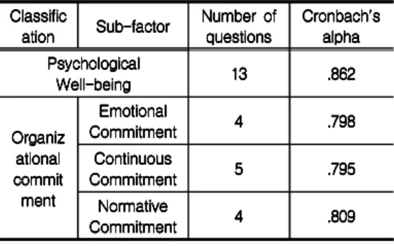 Table  1.  General  characteristic