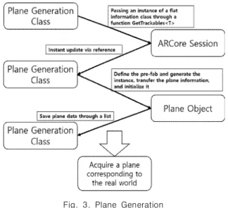Fig.  2.  Camera  Object