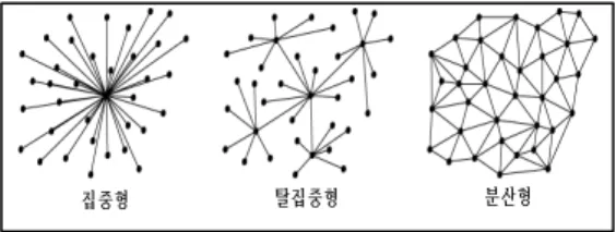 Fig.  1.  Ethereum  Network  Distributed  Structure