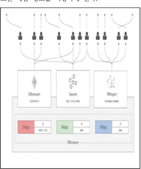 Fig.  4.  General  Goods  Distribution  Procedure