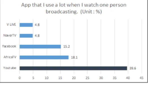 Fig.  2.  Netflix  Is  Americans'  Platform  of  Choice  for  TV  Content