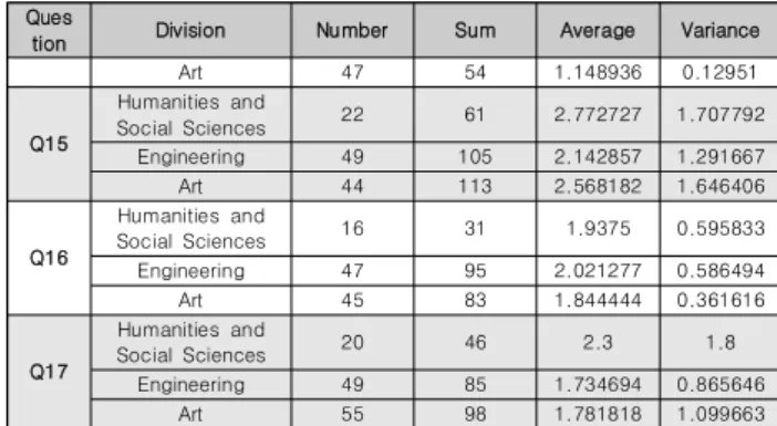 Table  3.  Number  of  observations,  sum,  average,  variance