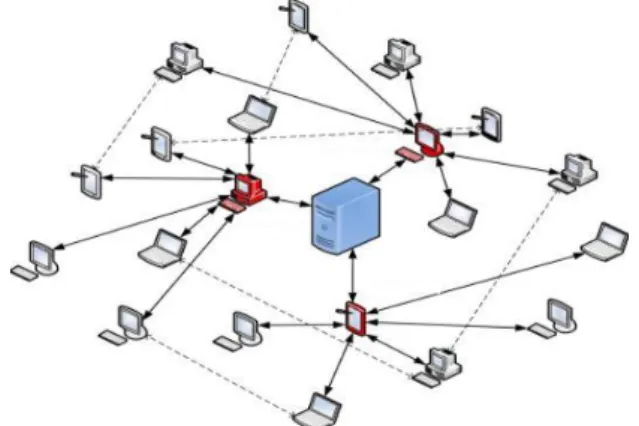Fig.  1.  Streaming  using  P2P  architecture