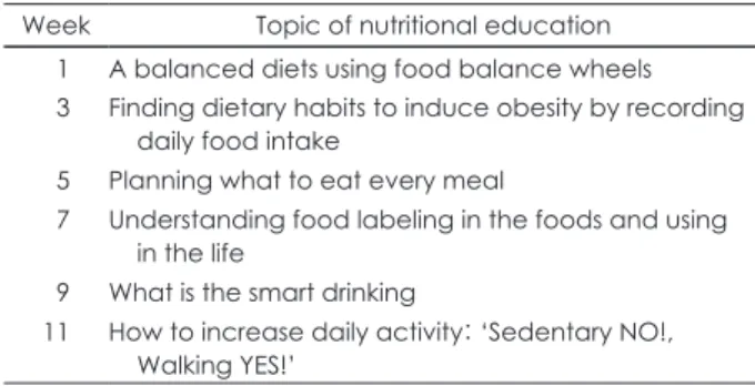 Table 1. Contents of the weight control program Week Topic of nutritional education 