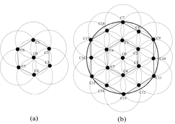 Fig.  1.  Hexagon  Model  (L1  ~  L3)