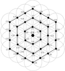 Fig.  2.  Hexagon  Model  (L1  ~  L4)