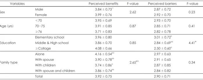 Table 3. Perceived benefits and perceived barriers according to the general characteristics of the elderly