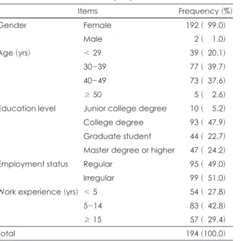 Table 2. Foodservice attributes of schools where respondents  work