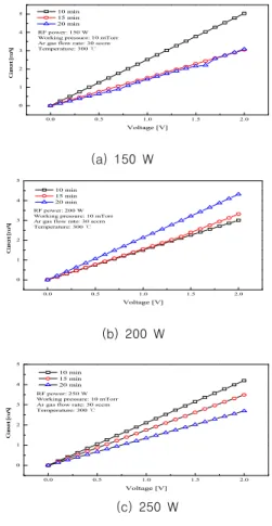 Fig.  1  Characteristics  of  I-V
