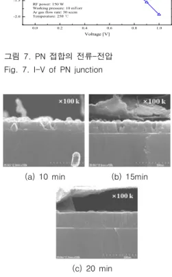 Fig.  6.  SEM  photographs  of  P-type  thin  film