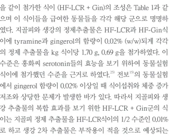 Table 1. Composition of the five experimental diets (g/kg diet)