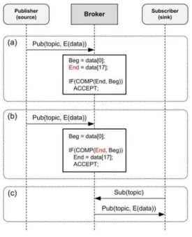 그림  5.  제안된  MQTT  프로토콜의  구조 Fig.  5.  Structure  of  proposed  MQTT  protocol 