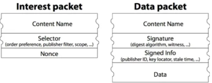 Fig.  3.  Google  Titan  Key